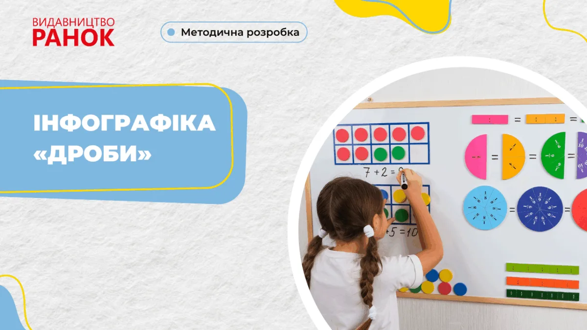 Інфографіка «Дроби»